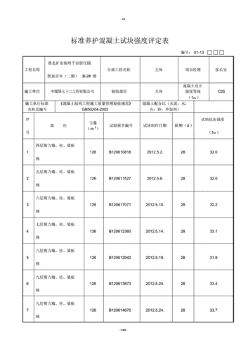 砂浆强度（砂浆强度应以标准养护,14天龄期的试块抗压强度为准）