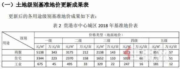 地皮多少钱一平方（地皮多少钱一平方东海）