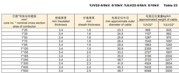 yjhlv（yjhlv22是什么电缆型号）