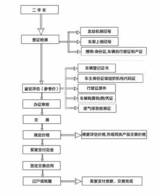 过户手续（过户手续和流程）