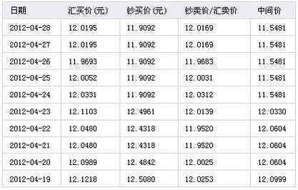 jro（今日欧元对人民币汇率）