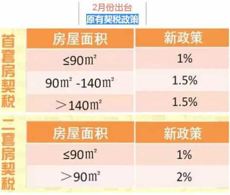 契税退税政策（卖房后一年内购房契税退税政策）