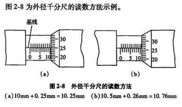 千分尺怎么看刻度（一个新手如何看懂千分尺）