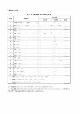 农田灌溉水质标准（农田灌溉水质标准氨氮）