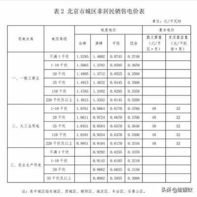 1度电等于多少钱（0001度电等于多少钱）