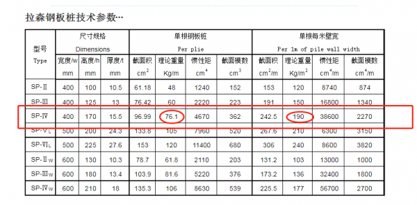 拉森iv型钢板桩（拉森iv型钢板桩理论重量）