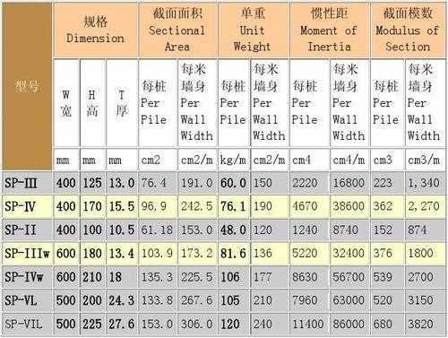 拉森iv型钢板桩（拉森iv型钢板桩理论重量）