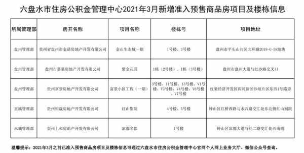 六盘水公积金（六盘水公积金贷款利率）