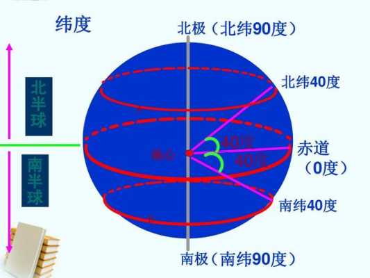 北纬40度（北纬40度到60度是什么气候）