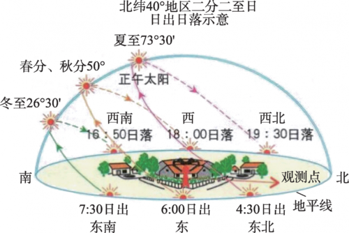 北纬40度（北纬40度到60度是什么气候）