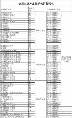 格力空调出现h5是什么故障（格力空调出现h5是什么故障标志）