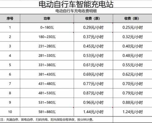 电费标准（电动车家用充电桩电费标准）