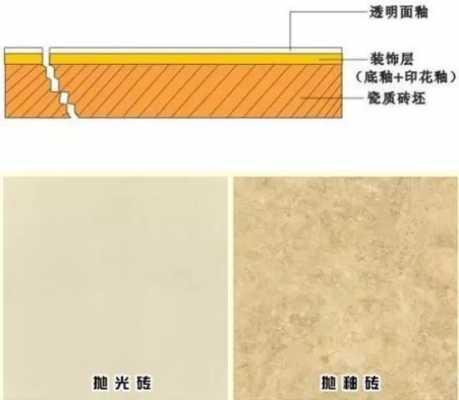 通体砖（通体砖和抛釉砖的区别）