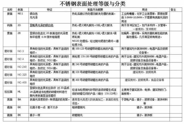 不锈钢分类和等级（不锈钢分类和等级合集）