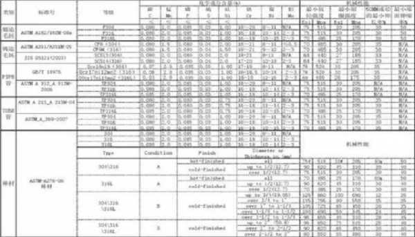 不锈钢分类和等级（不锈钢分类和等级合集）