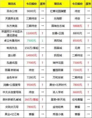 永清房价（永清房价2023突破两万）