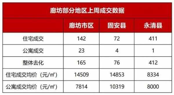 永清房价（永清房价2023突破两万）