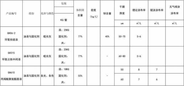 涂布率（涂布率怎么测）