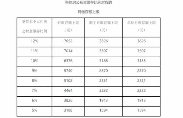 成都公积金上限（成都公积金上限标准2023年）