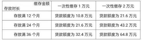 成都公积金上限（成都公积金上限标准2023年）