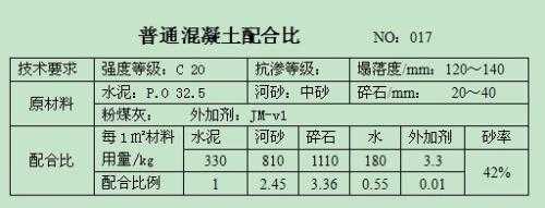 c20混凝土配合比（c20混凝土配合比425水泥每方需多少袋水泥）