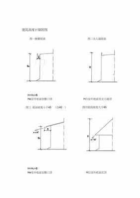 建筑高度计算（房屋建筑高度计算）