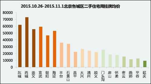 二手房政策（北京二手房政策）