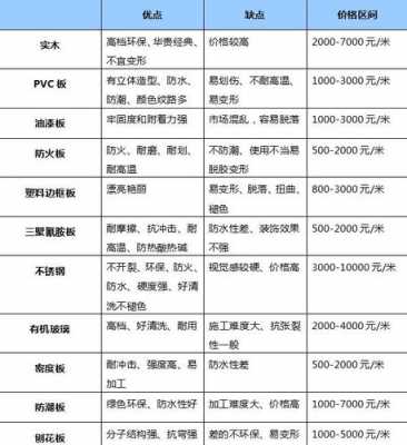 一米是多少钱（网络一米是多少钱）