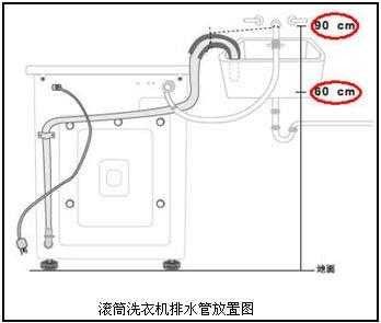 洗衣机排水（洗衣机排水冻住无法排水怎么办）