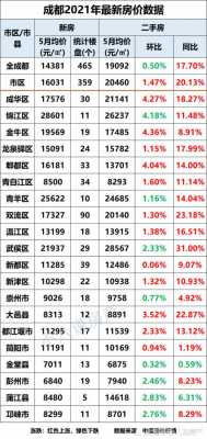 成都高新区房价（成都高新区房价走势最新消息）