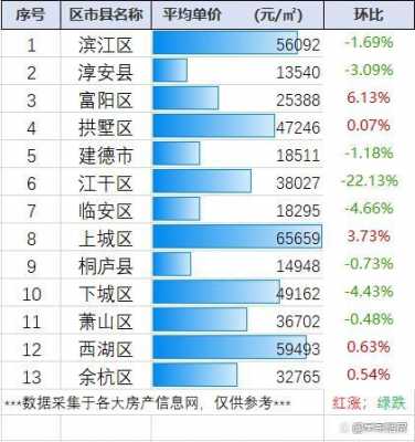 杭州房价下跌（杭州房价下跌 2019）