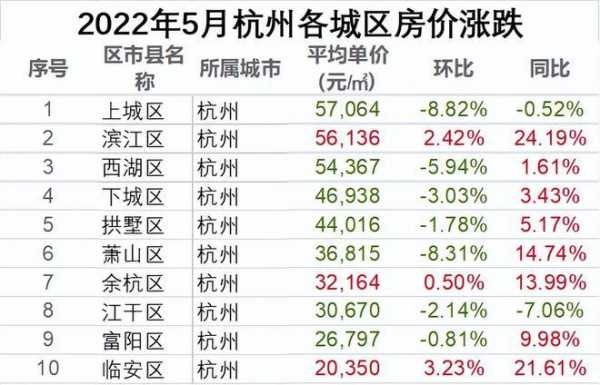 杭州房价下跌（杭州房价下跌 2019）