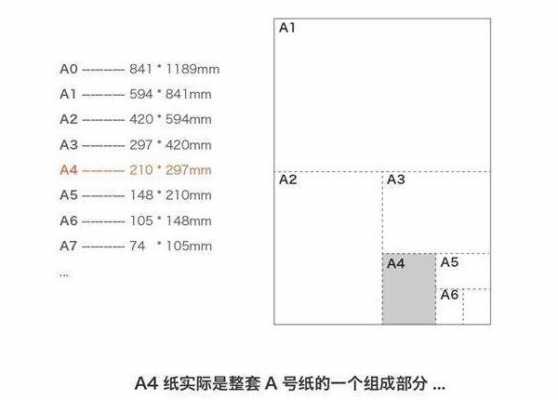 a4纸是多少厘米（a4纸是多少厘米长）