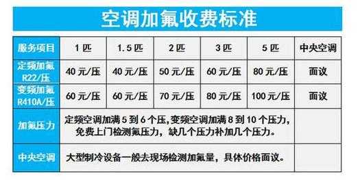 空调加氟价格（空调加氟价格有收费标准吗）