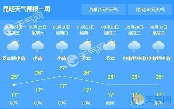 云南大理丽江（云南大理丽江天气预报15天查询）