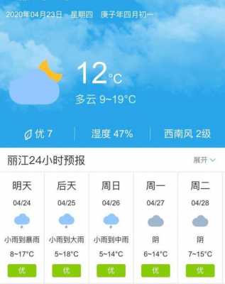 云南大理丽江（云南大理丽江天气预报15天查询）