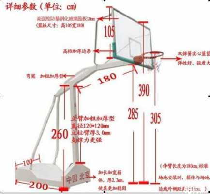 篮板多高（篮板下沿多高）