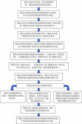 个人住房公积金贷款（个人住房公积金贷款的第二步程序是）