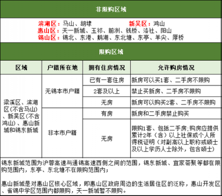 无锡买房（无锡买房最新政策）