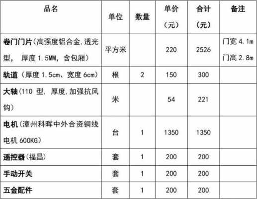 卷帘门正规报价表（卷帘门市场价）