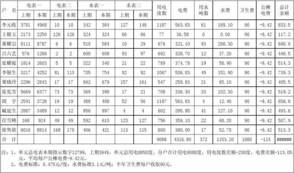 水电费（水电费属于什么费用）