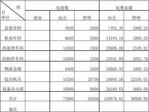 水电费（水电费属于什么费用）