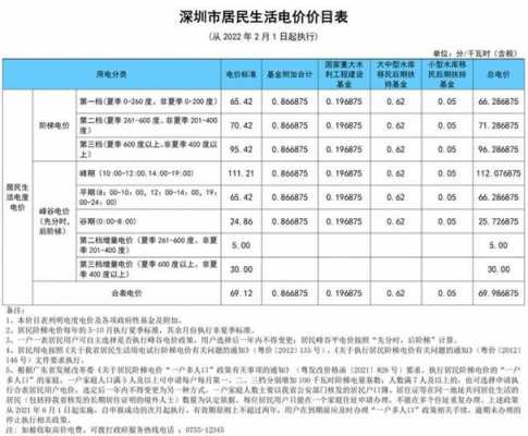 水电费（水电费属于什么费用）