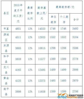 公积金比例单位和个人（住房公积金比例单位和个人）