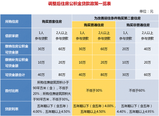 公积金比例单位和个人（住房公积金比例单位和个人）