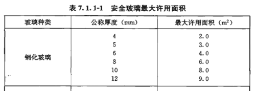 玻璃厚度（玻璃厚度标准对照表）