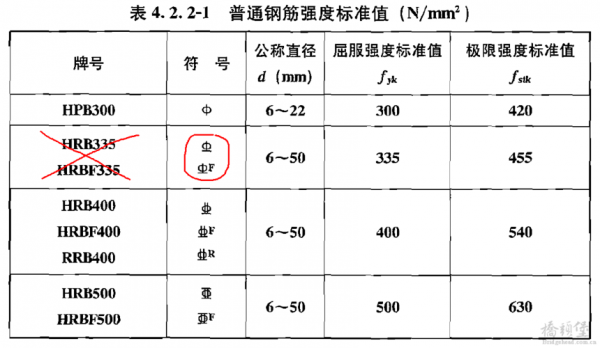 抗震钢筋（抗震钢筋符号）