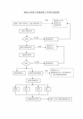 竣工（竣工验收流程及步骤）