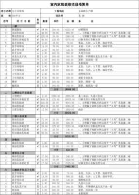 办公室装修费用（办公室装修费用摊销年限）