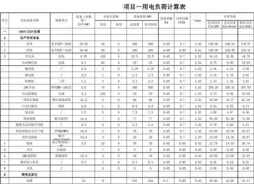 用电负荷（用电负荷等级为三级）